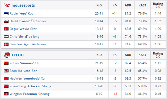 《街头霸王6》亚洲白金赛十月成都盛大开幕